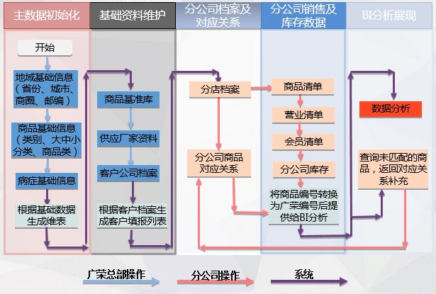 疫情來臨時， 藥企如何實現數字化轉型？